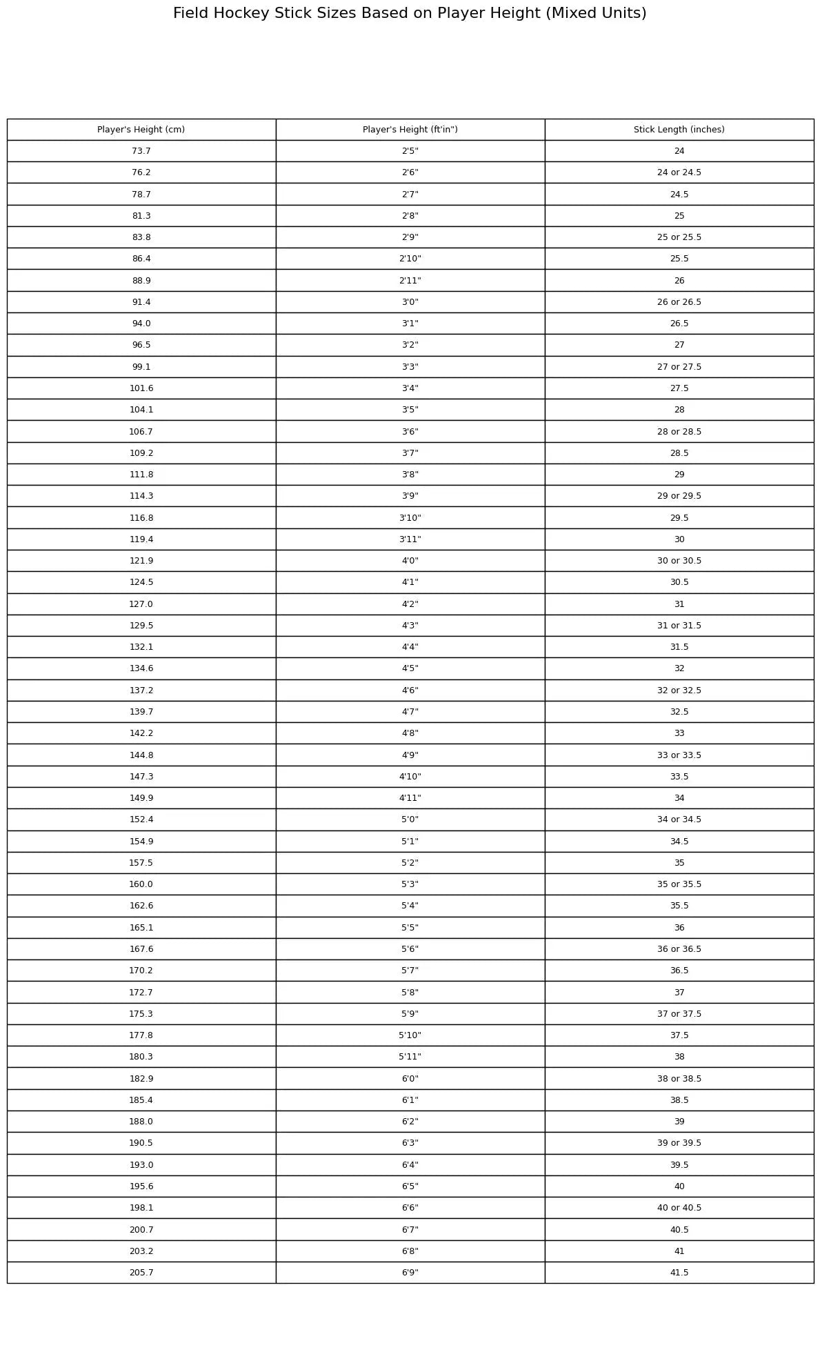 Stick Size Guide for Field Hockey 2024-Elite Hockey - Field Hockey Shop Australia