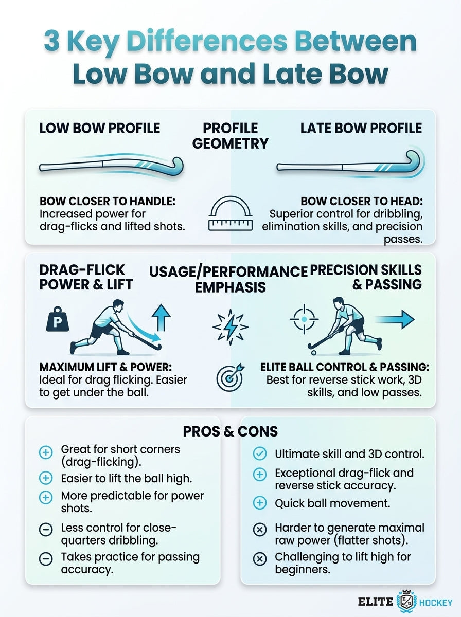 Low Bow vs Late Bow: The Field Hockey Stick Guide You Actually Need